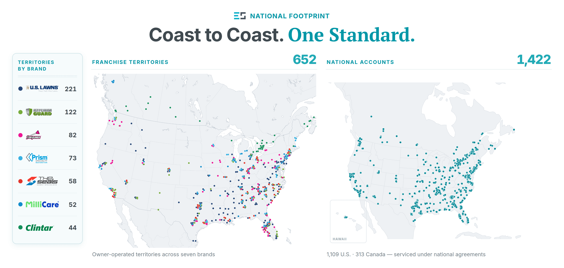 Maps show National Footprint's widespread franchise territories and national accounts across North America. TITLE