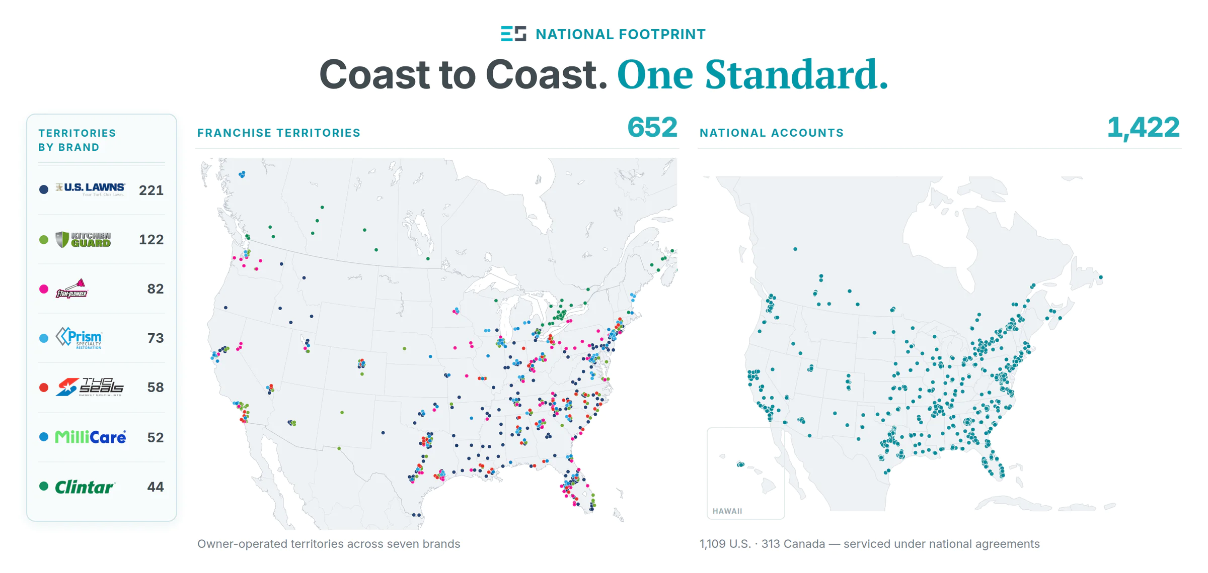 Maps show National Footprint's widespread franchise territories and national accounts across North America. TITLE